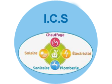 ICS